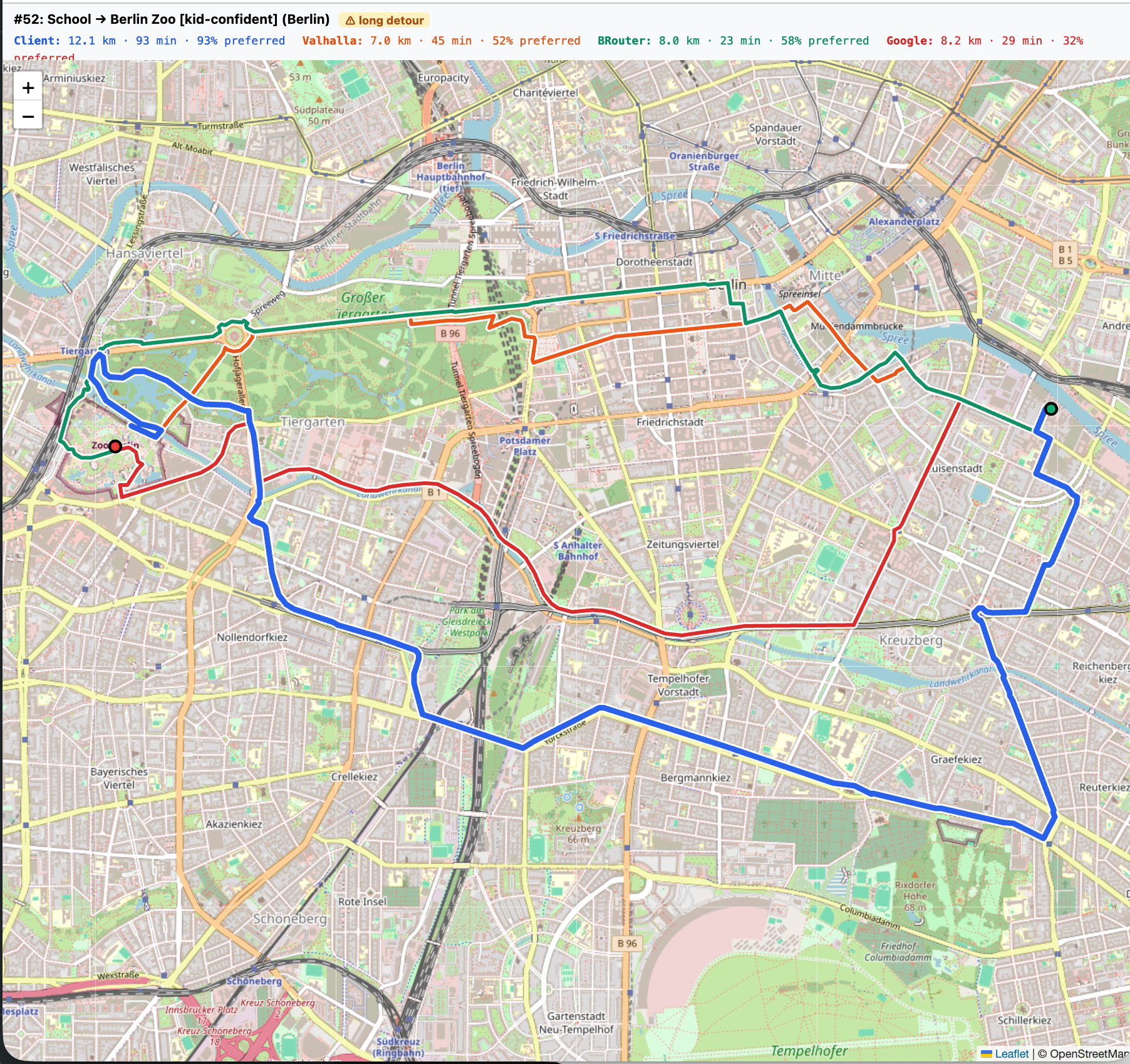 Sample routes from all four methods from home to the Berlin Zoo for a “confident kid”.  Prototype route takes a giant detour to stay on preferred paths, and maybe that’s not quite the right balance yet